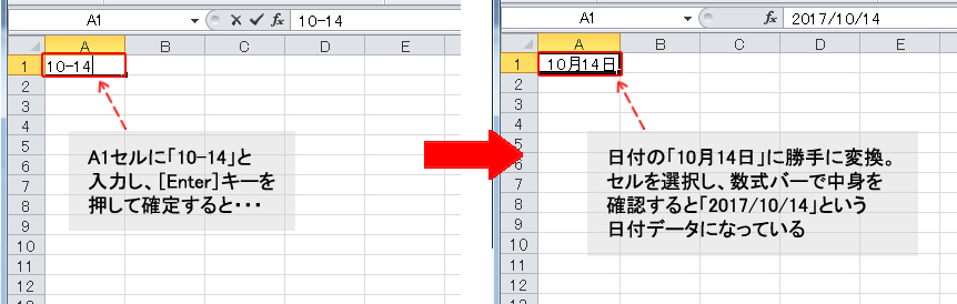 Excelの便利機能活用術 日付や数値の形式が勝手に変換される