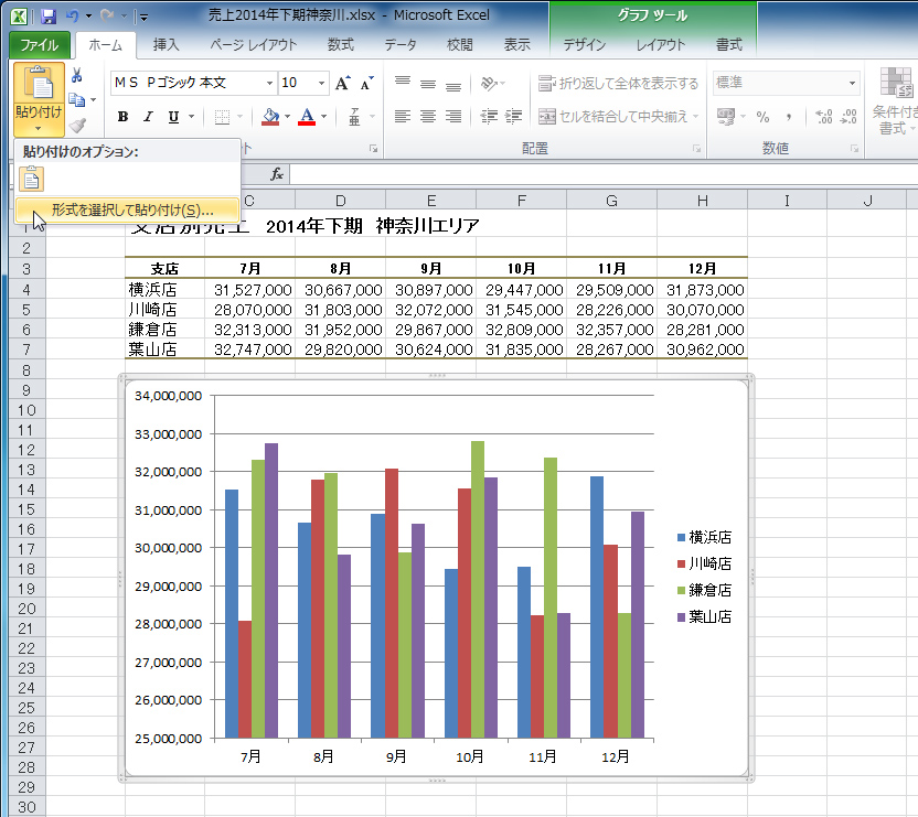 Excelの便利機能活用術 グラフ作成の 書式設定 を簡略化する Necネクサソリューションズ
