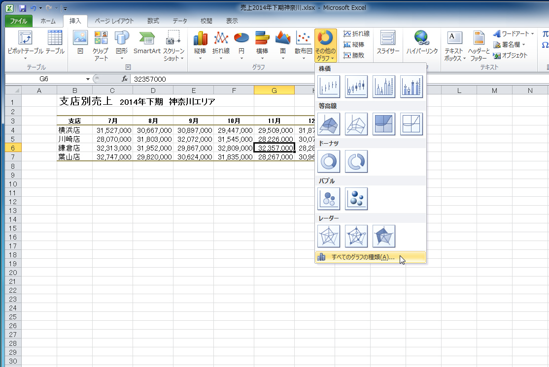 Excelの便利機能活用術 グラフ作成の 書式設定 を簡略化する Necネクサソリューションズ