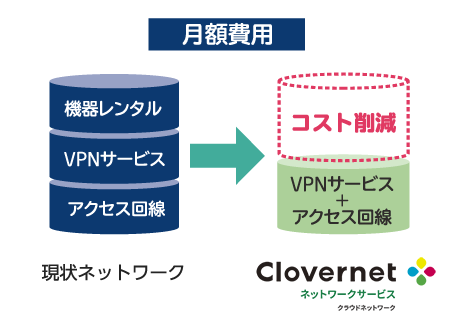 月額費用 コスト削減イメージ