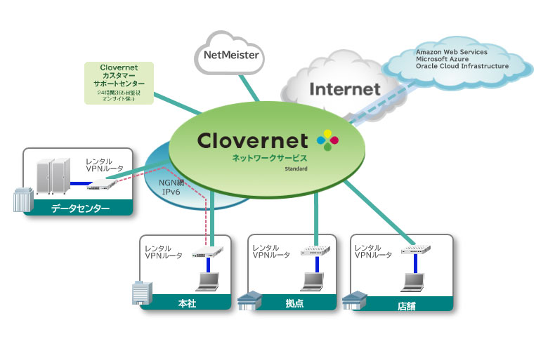 Clovernet Standard