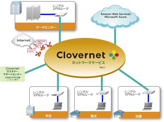Clovernet Ver.C