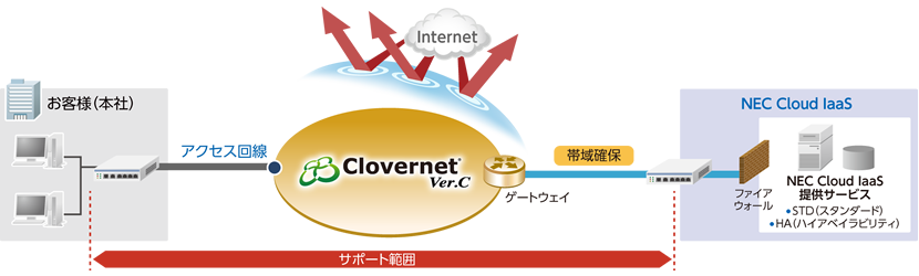 【図】提供イメージ