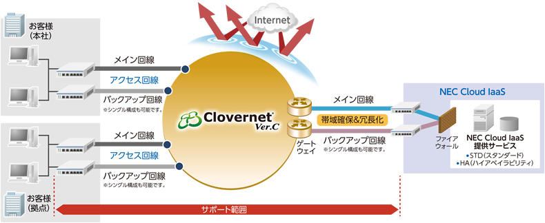 【図】提供イメージ