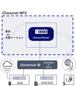 構成イメージ
