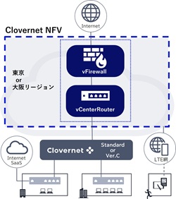 構成イメージ