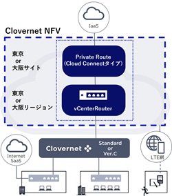 構成イメージ
