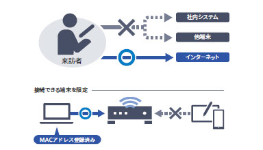 【図】オフィスに必要な機能をパッケージ