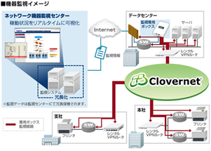 【図】5分おきに対象システムの監視データを収集