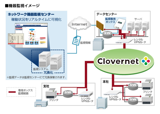 サーバシステム・ネットワーク機器を遠隔監視で“見える化