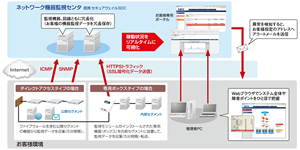 【図】監視範囲やシステム規模にあわせた2タイプを用意