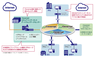 【図】Clovernet網直結のインターネット利用環境