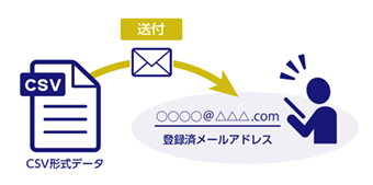 【図】複利用量レポートを標準提供