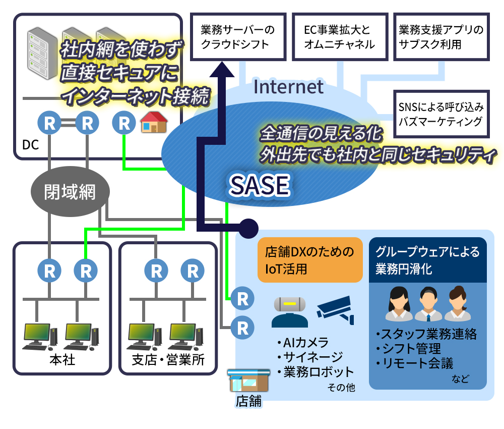 SASEの活用01