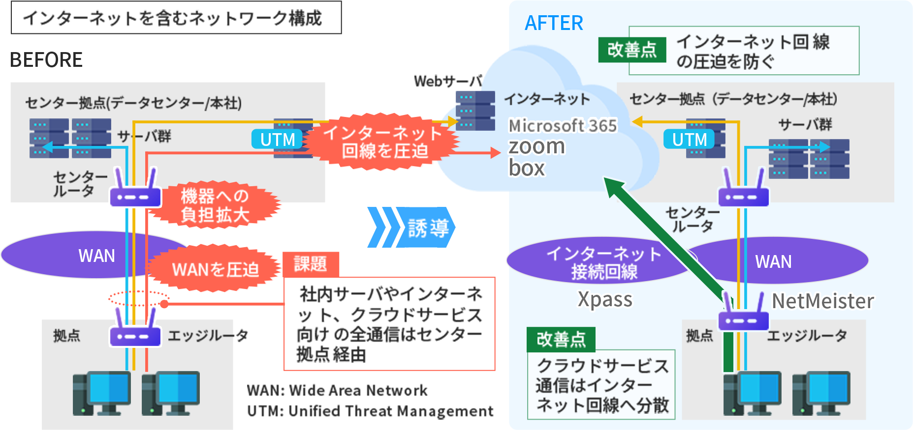 ローカルブレイクアウトによるコスト抑制