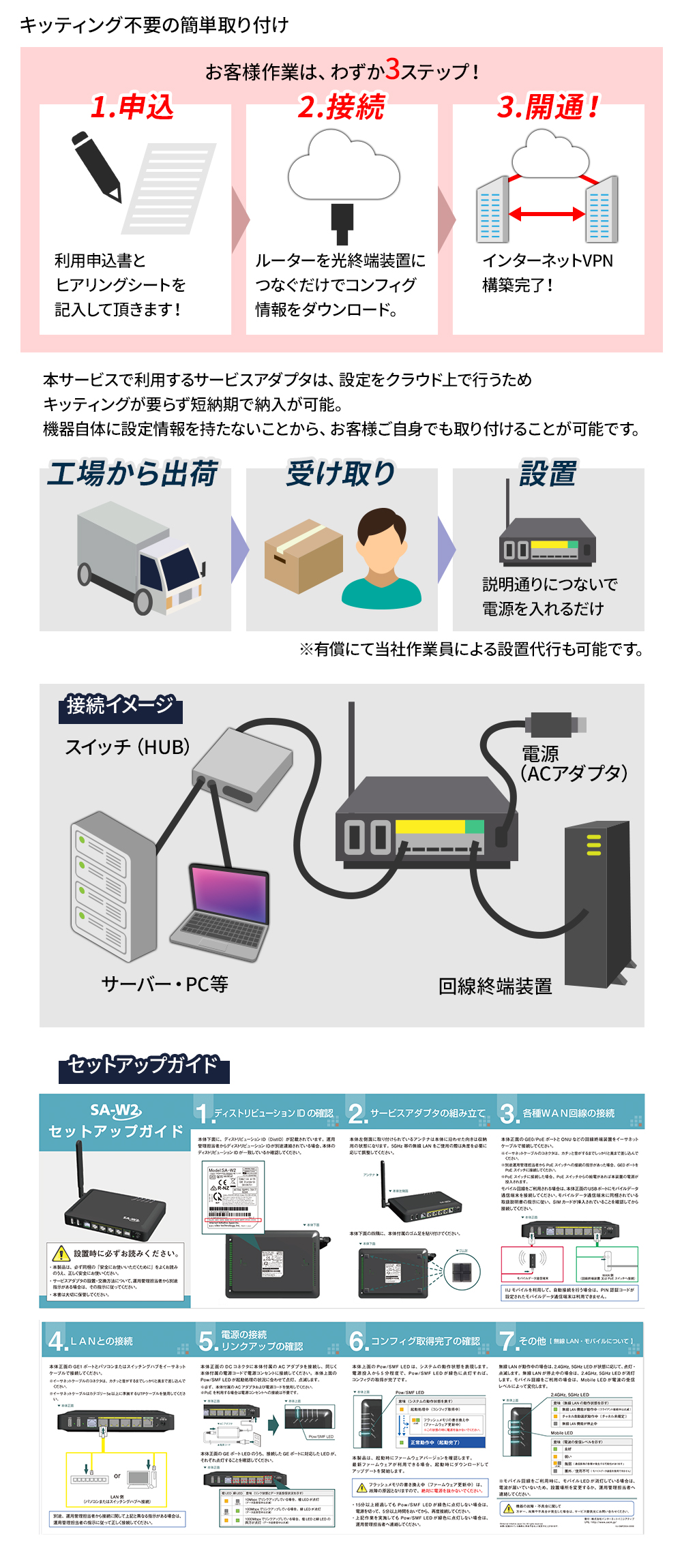 サービスアダプタを接続すれば自動でネットワークを構築できる