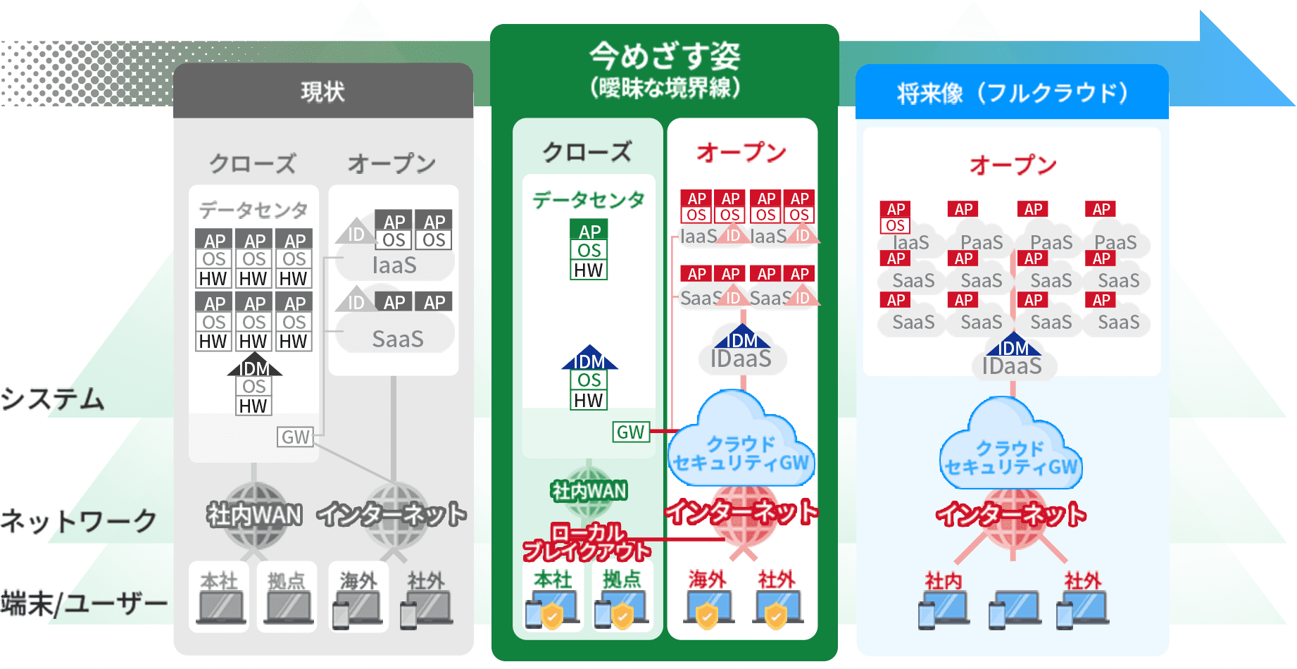 クラウド活用例