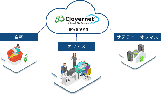 いろんな場所からのアクセス