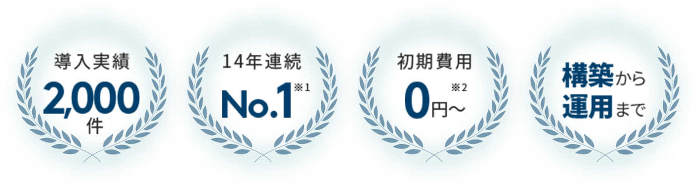 導入実績2,000件 14年連続No.1 初期費用0円〜 構築から運用まで