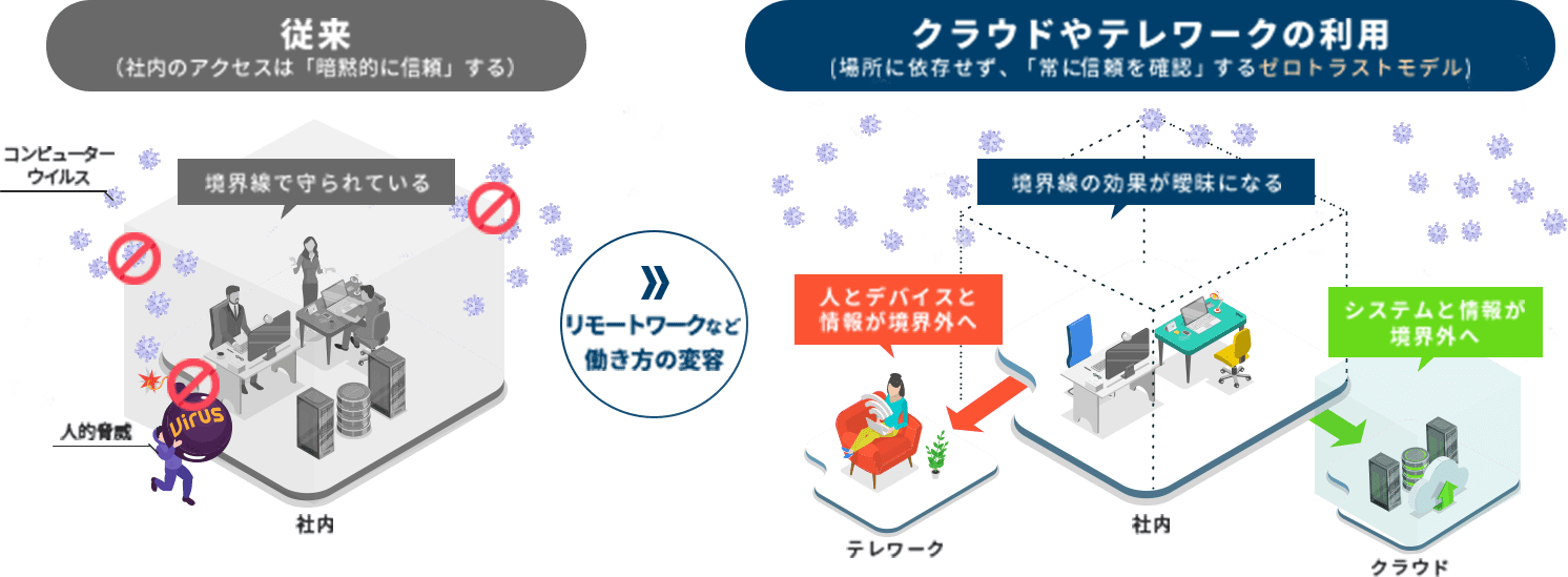 ゼロトラストに投資する必要性