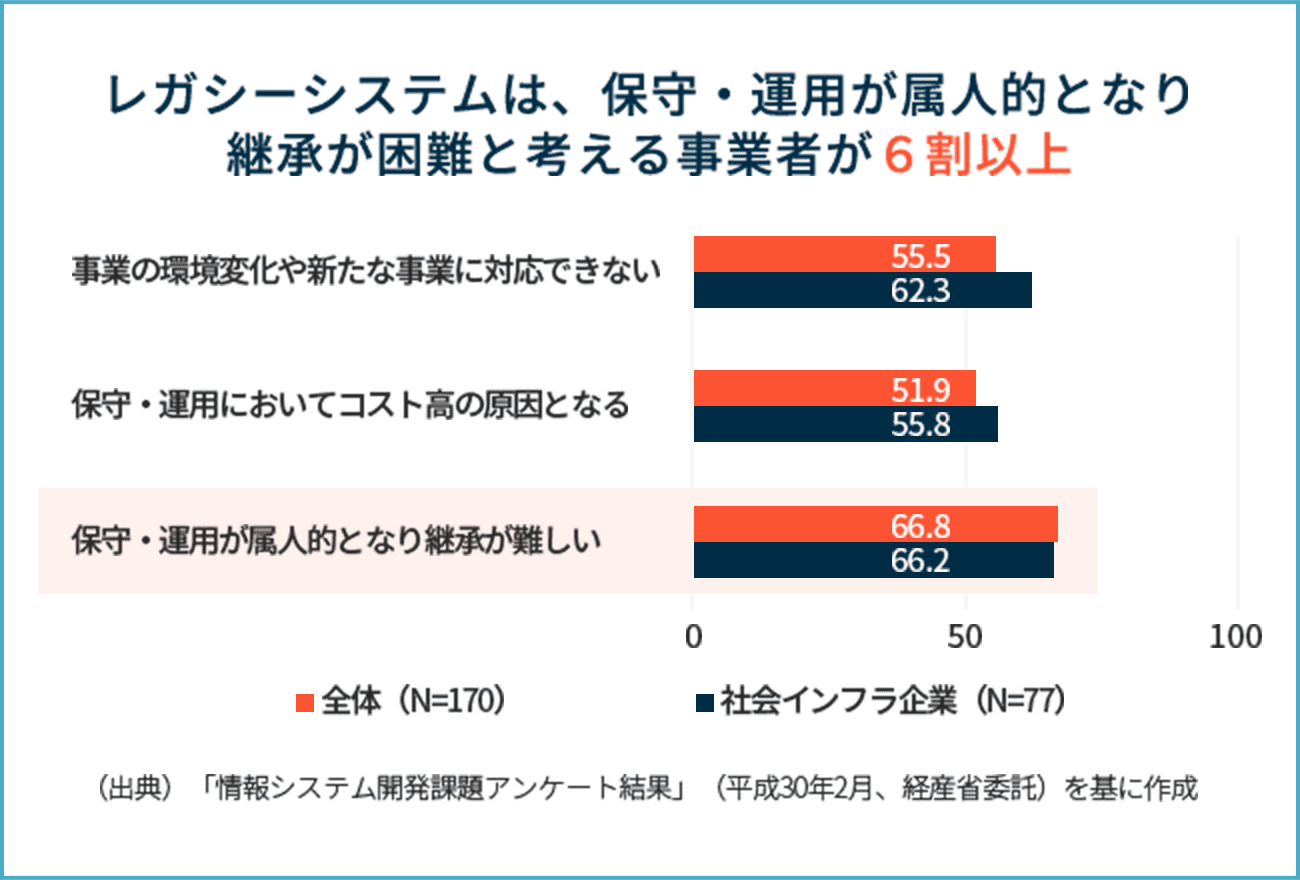 企業の生き残りに不可欠となった「DX」