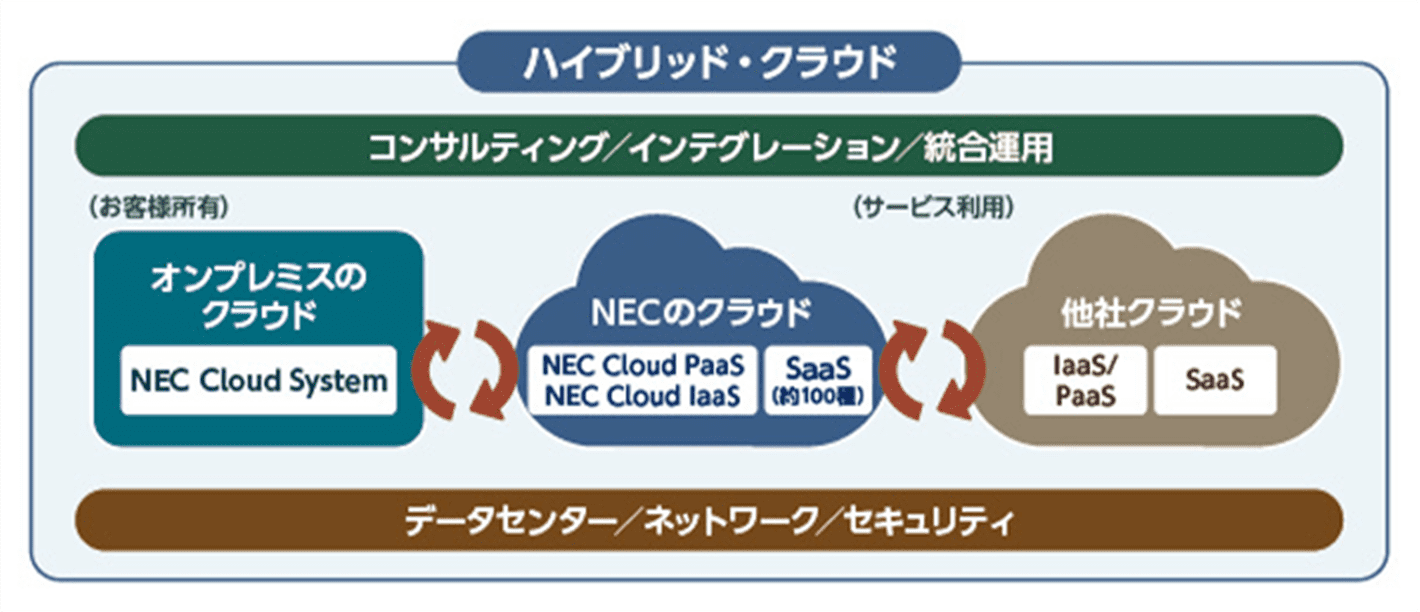 DX化を阻む壁と最適なネットワークの形