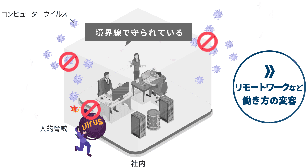 従来のVPNネットワークのイメージ