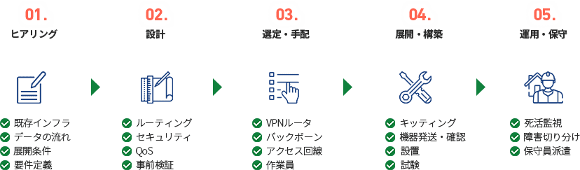 Clovernet Standardのイメージ