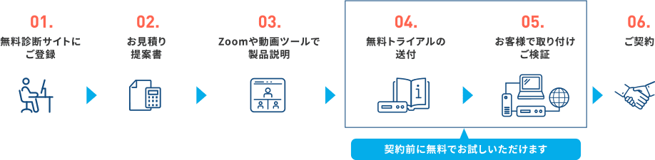 Clovernet クラウドネットワークのイメージ