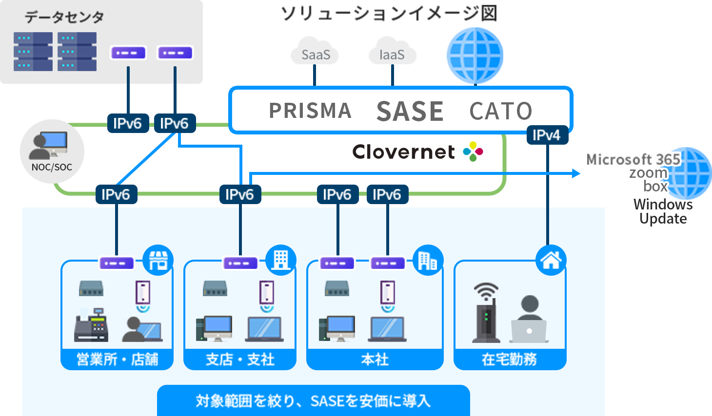 SASEのコスト削減