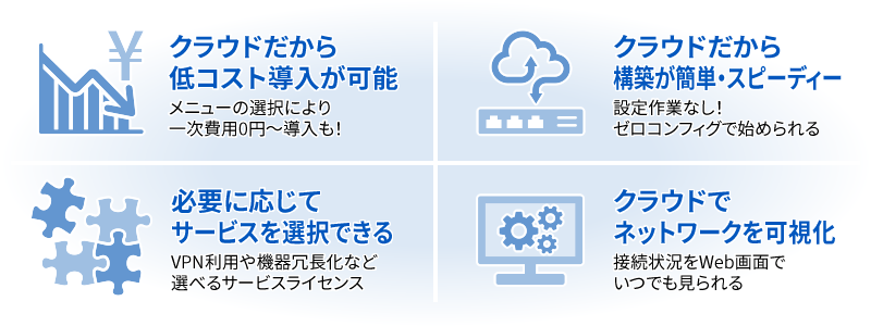 「クラウドだから低コスト導入が可能」「クラウドだから構築が簡単・スピーディー」「必要に応じてサービスを選択できる」「クラウドネットワークを可視化」