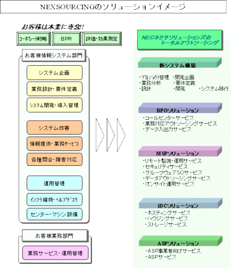 NEXSOURCINGのソリューションイメージ