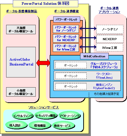 [図]