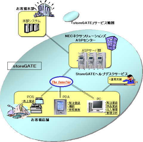 [図]