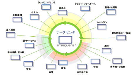 [図]