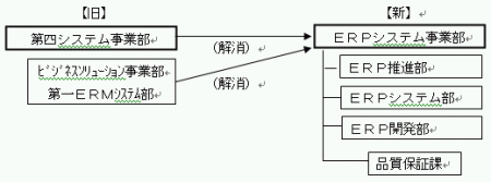 [図]