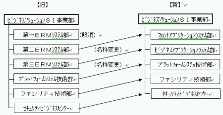 [図]