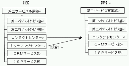 [図]