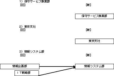 [図]