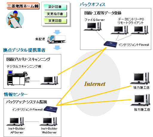 [運用イメージ図]