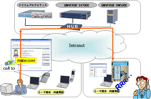 [図] 本システムの概要