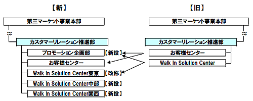 [図]