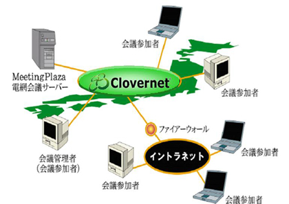 [システム構成図]