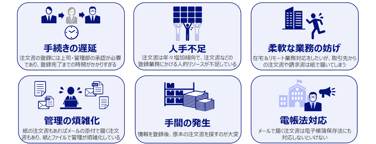 手続きの遅延 人手不足 柔軟な業務の妨げ 管理の煩雑化 手間の発生 電帳法対応