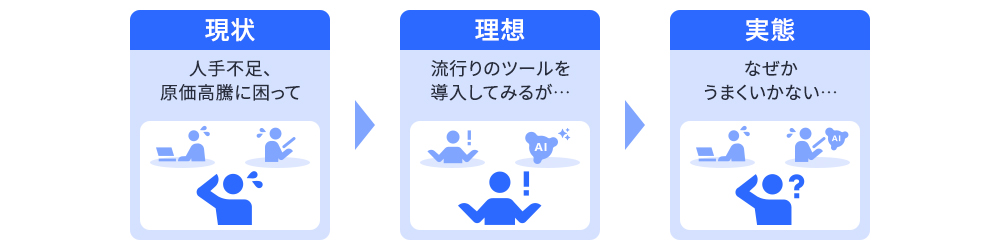 ツール導入の理想と実態
