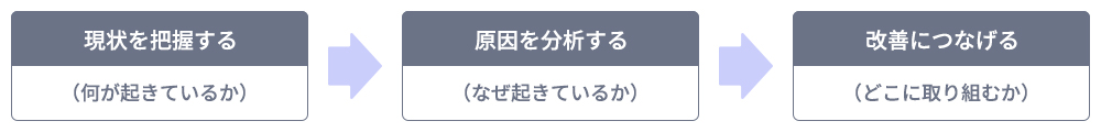 図1. ビジネスアナリティクスの基本的な流れ
