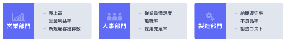 図2. 部門別KPIの例