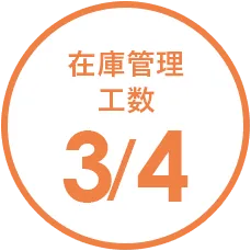 在庫管理工数 X/X