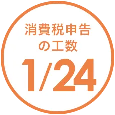 消費税申告の工数 X/X
