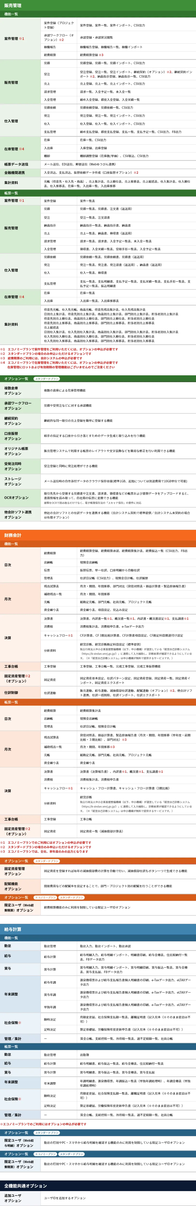 機能一覧